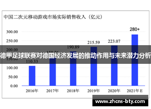 德甲足球联赛对德国经济发展的推动作用与未来潜力分析