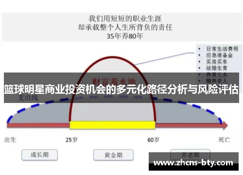 篮球明星商业投资机会的多元化路径分析与风险评估