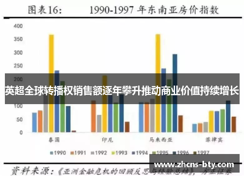 英超全球转播权销售额逐年攀升推动商业价值持续增长