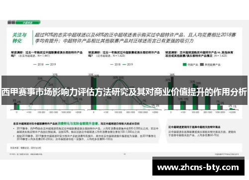 西甲赛事市场影响力评估方法研究及其对商业价值提升的作用分析