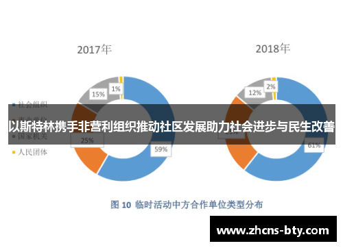 以斯特林携手非营利组织推动社区发展助力社会进步与民生改善