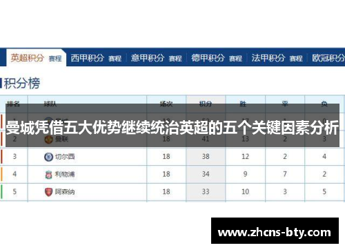 曼城凭借五大优势继续统治英超的五个关键因素分析