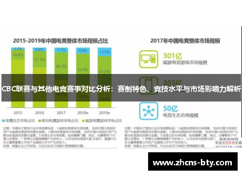 CBC联赛与其他电竞赛事对比分析:赛制特色、竞技水平与市场影响力解析