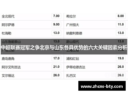 中超联赛冠军之争北京与山东各具优势的六大关键因素分析