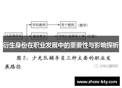 衍生身份在职业发展中的重要性与影响探析