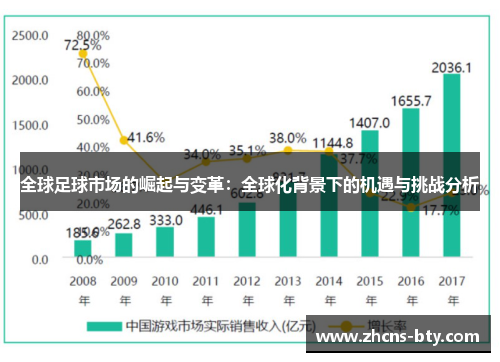 全球足球市场的崛起与变革:全球化背景下的机遇与挑战分析