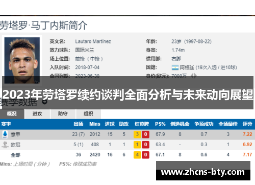2023年劳塔罗续约谈判全面分析与未来动向展望