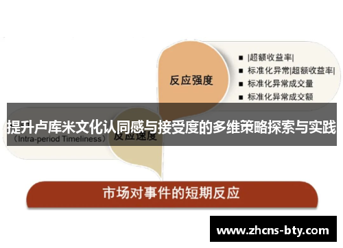 提升卢库米文化认同感与接受度的多维策略探索与实践