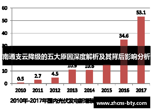 南通支云降级的五大原因深度解析及其背后影响分析