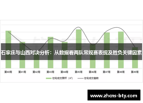 石家庄与山西对决分析:从数据看两队常规赛表现及胜负关键因素