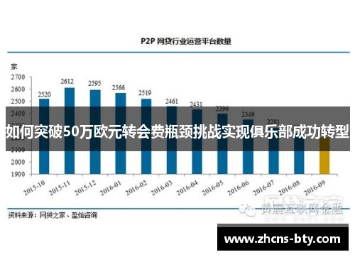 如何突破50万欧元转会费瓶颈挑战实现俱乐部成功转型