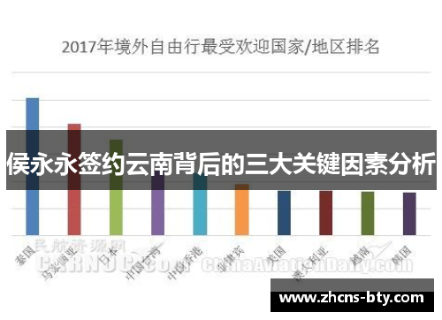 侯永永签约云南背后的三大关键因素分析