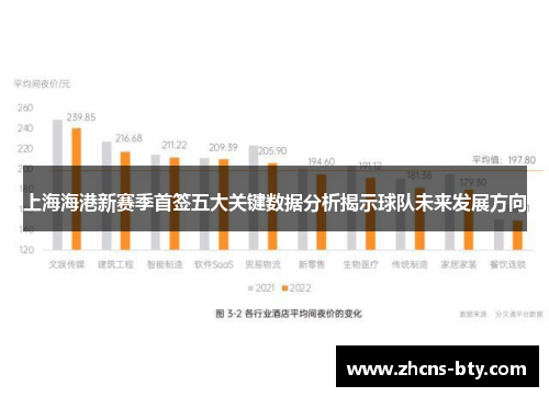 上海海港新赛季首签五大关键数据分析揭示球队未来发展方向