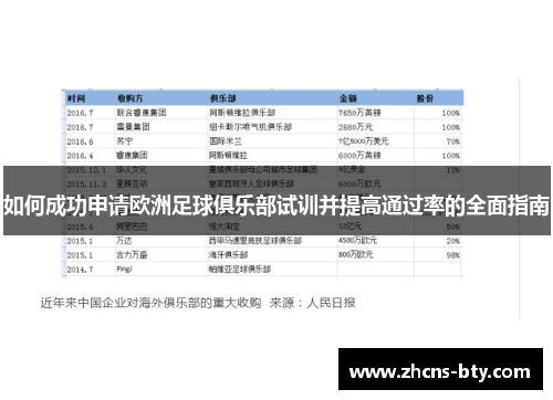 如何成功申请欧洲足球俱乐部试训并提高通过率的全面指南