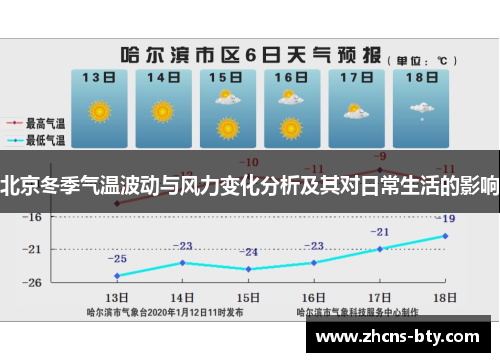 北京冬季气温波动与风力变化分析及其对日常生活的影响