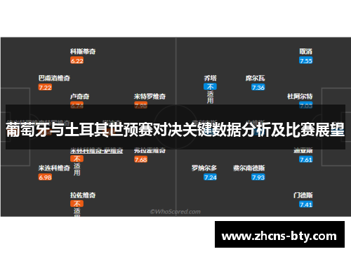 葡萄牙与土耳其世预赛对决关键数据分析及比赛展望