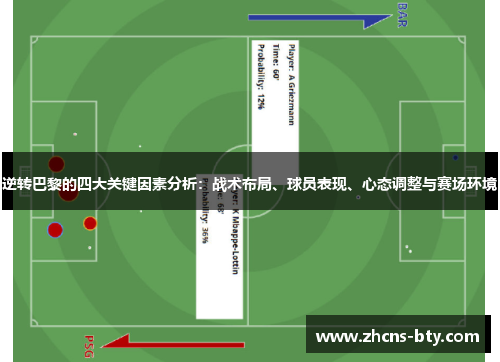 逆转巴黎的四大关键因素分析：战术布局、球员表现、心态调整与赛场环境