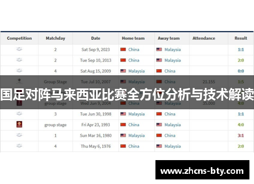 国足对阵马来西亚比赛全方位分析与技术解读