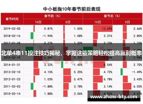 北单4串11投注技巧揭秘,掌握这些策略轻松提高赢利概率