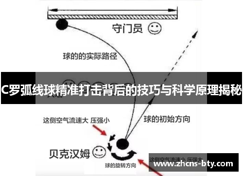 C罗弧线球精准打击背后的技巧与科学原理揭秘