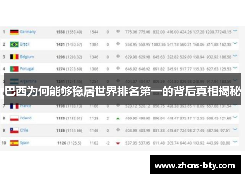 巴西为何能够稳居世界排名第一的背后真相揭秘