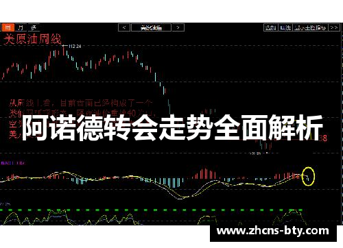 阿诺德转会走势全面解析