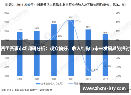 西甲赛事市场调研分析:观众偏好、收入结构与未来发展趋势探讨