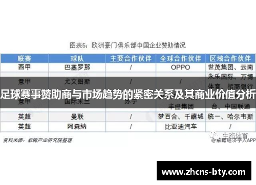 足球赛事赞助商与市场趋势的紧密关系及其商业价值分析 足球赛事赞助商与市场趋势的紧密关系及其商业价值分析