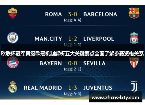 欧联杯冠军晋级欧冠机制解析五大关键要点全面了解参赛资格关系 欧联杯冠军晋级欧冠机制解析五大关键要点全面了解参赛资格关系