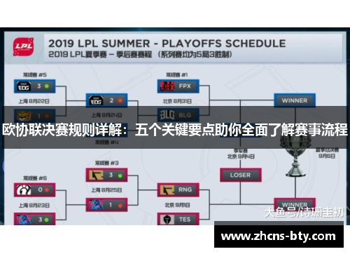 欧协联决赛规则详解:五个关键要点助你全面了解赛事流程 欧协联决赛规则详解:五个关键要点助你全面了解赛事流程
