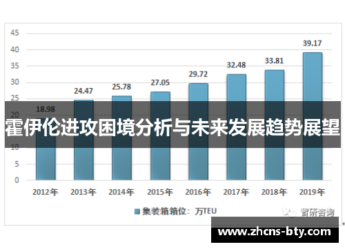 霍伊伦进攻困境分析与未来发展趋势展望 霍伊伦进攻困境分析与未来发展趋势展望