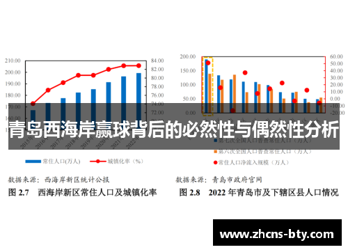 青岛西海岸赢球背后的必然性与偶然性分析