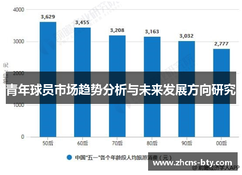 青年球员市场趋势分析与未来发展方向研究