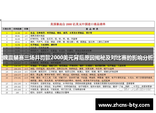 魏震禁赛三场并罚款2000美元背后原因揭秘及对比赛的影响分析
