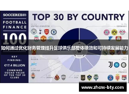 如何通过优化财务管理提升足球俱乐部整体绩效和可持续发展能力