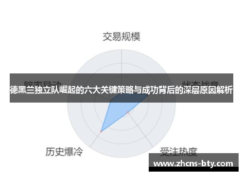 德黑兰独立队崛起的六大关键策略与成功背后的深层原因解析